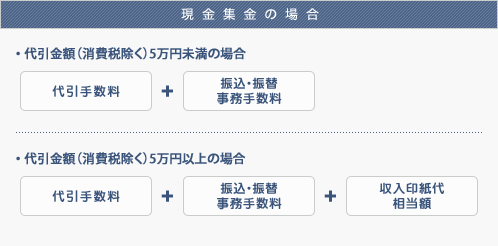 サービス料金 : e-コレクト : ショップ運営者さま ｜ 佐川急便