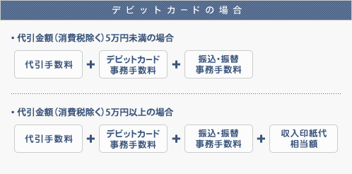 デビットカードの場合