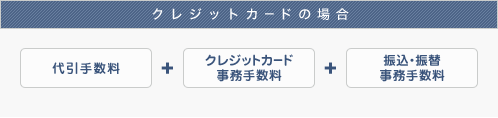クレジットカードの場合